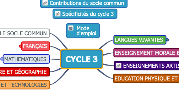 Autour Des Programmes Cm2 Gomme Gribouillages